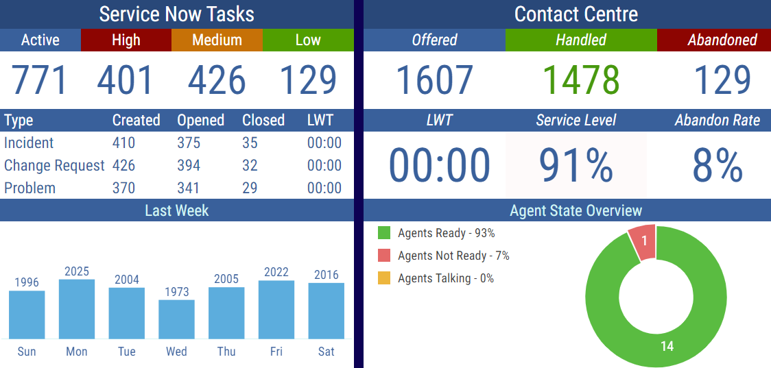 screenshot of 2Ring Dashboards & Wallboards
